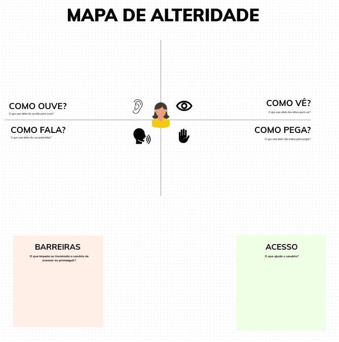 Mapa de alteridade
